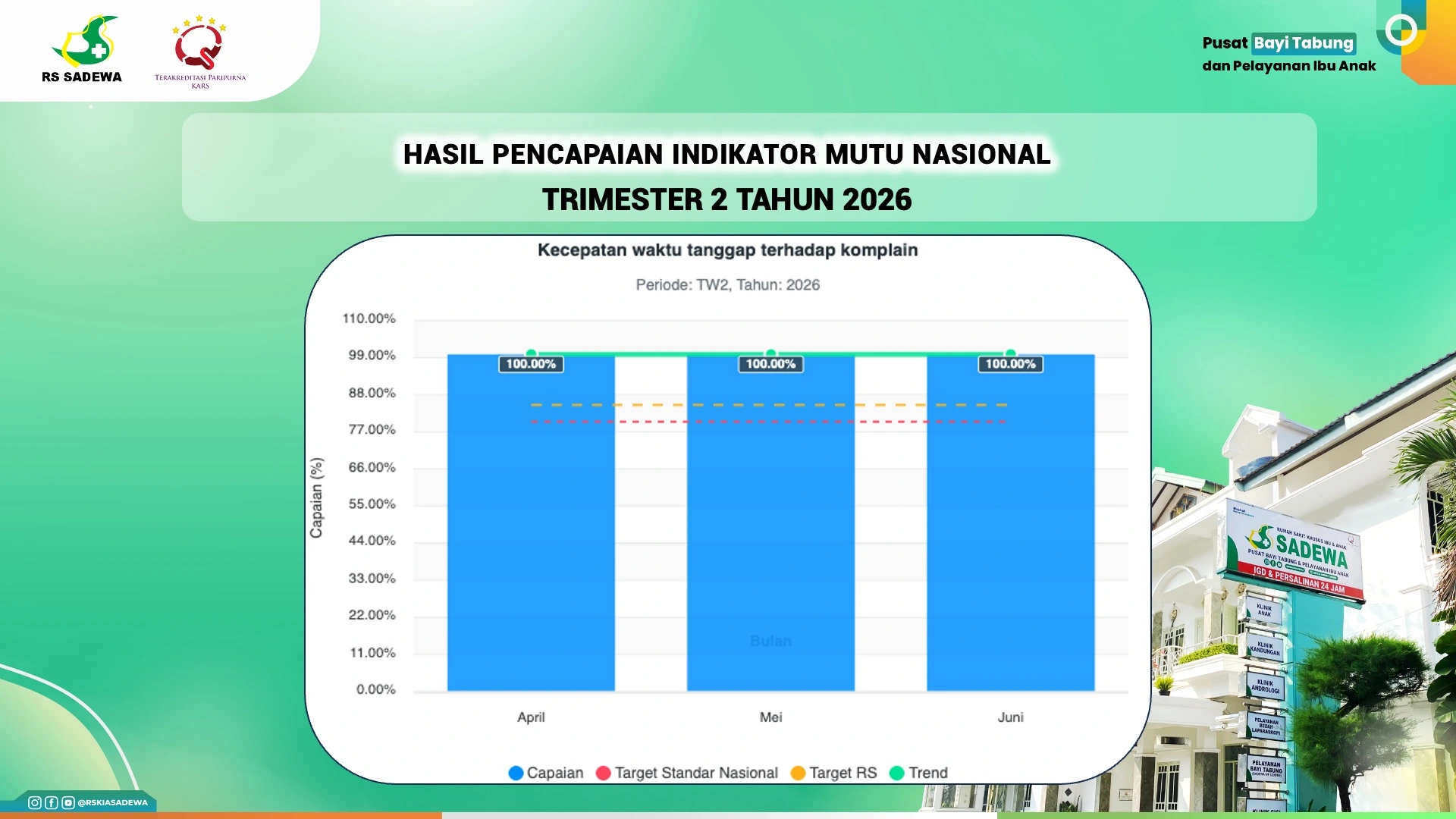 Indikator Mutu Kepatuhan Komplain
