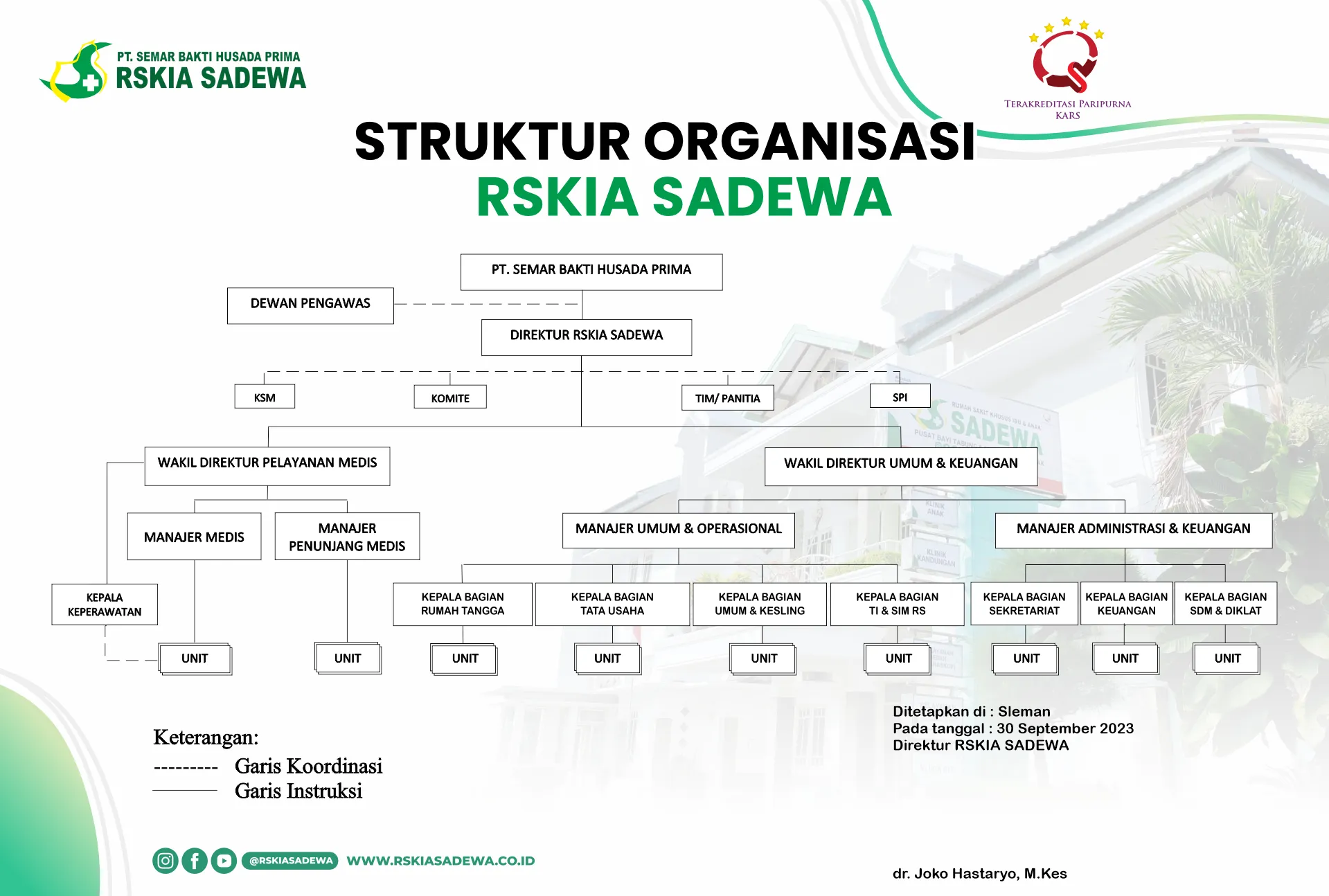 Struktur Organisasi RSKIA Sadewa